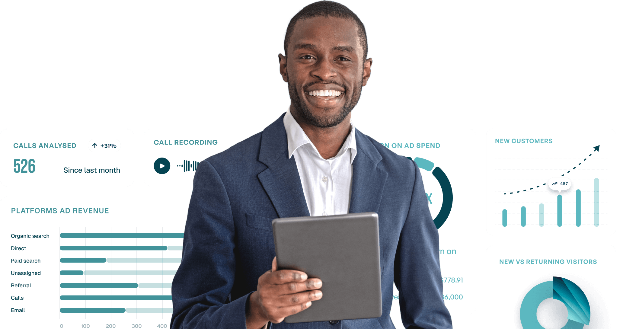 Business Insights