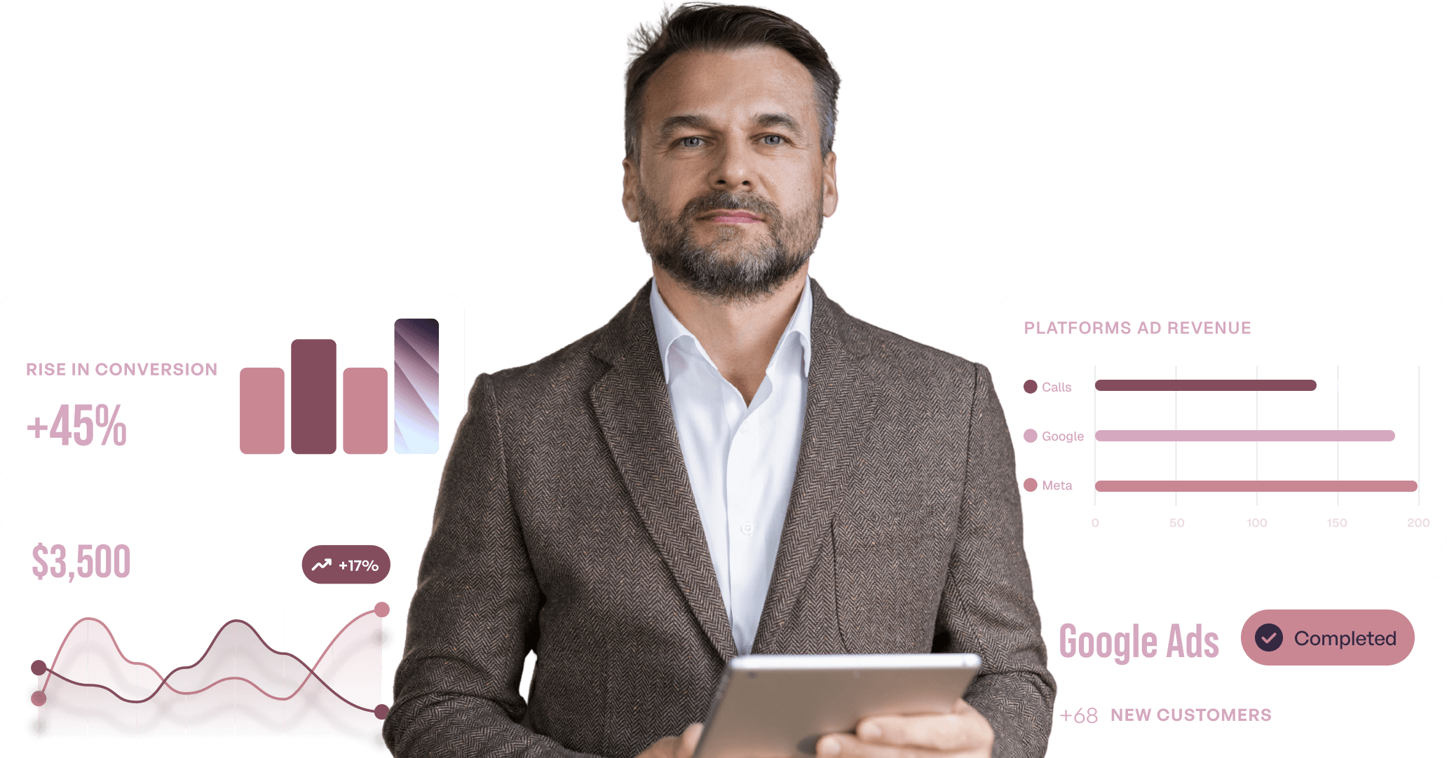 Business Insights