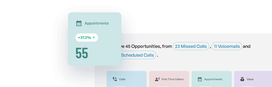Appointment and missed opportunity metrics