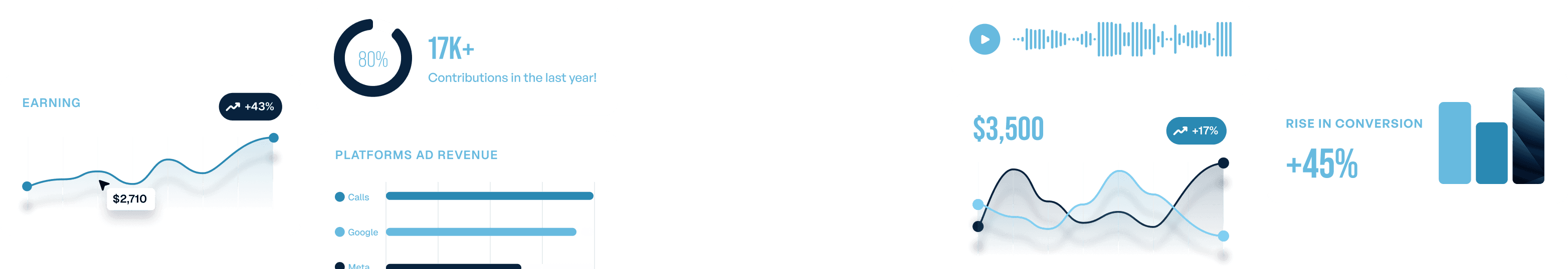 Industry hero metrics