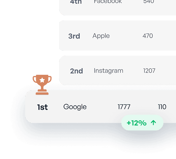 Leaderboard ranking lead sources by volume