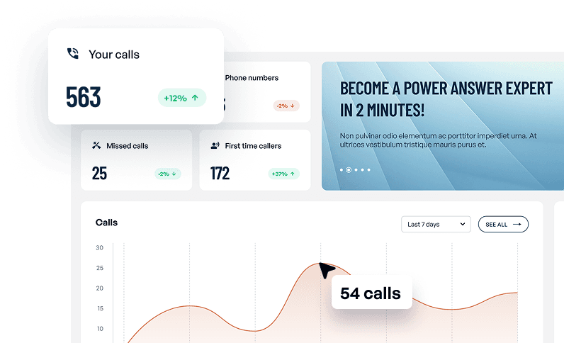 Power Answer call analytics dashboard